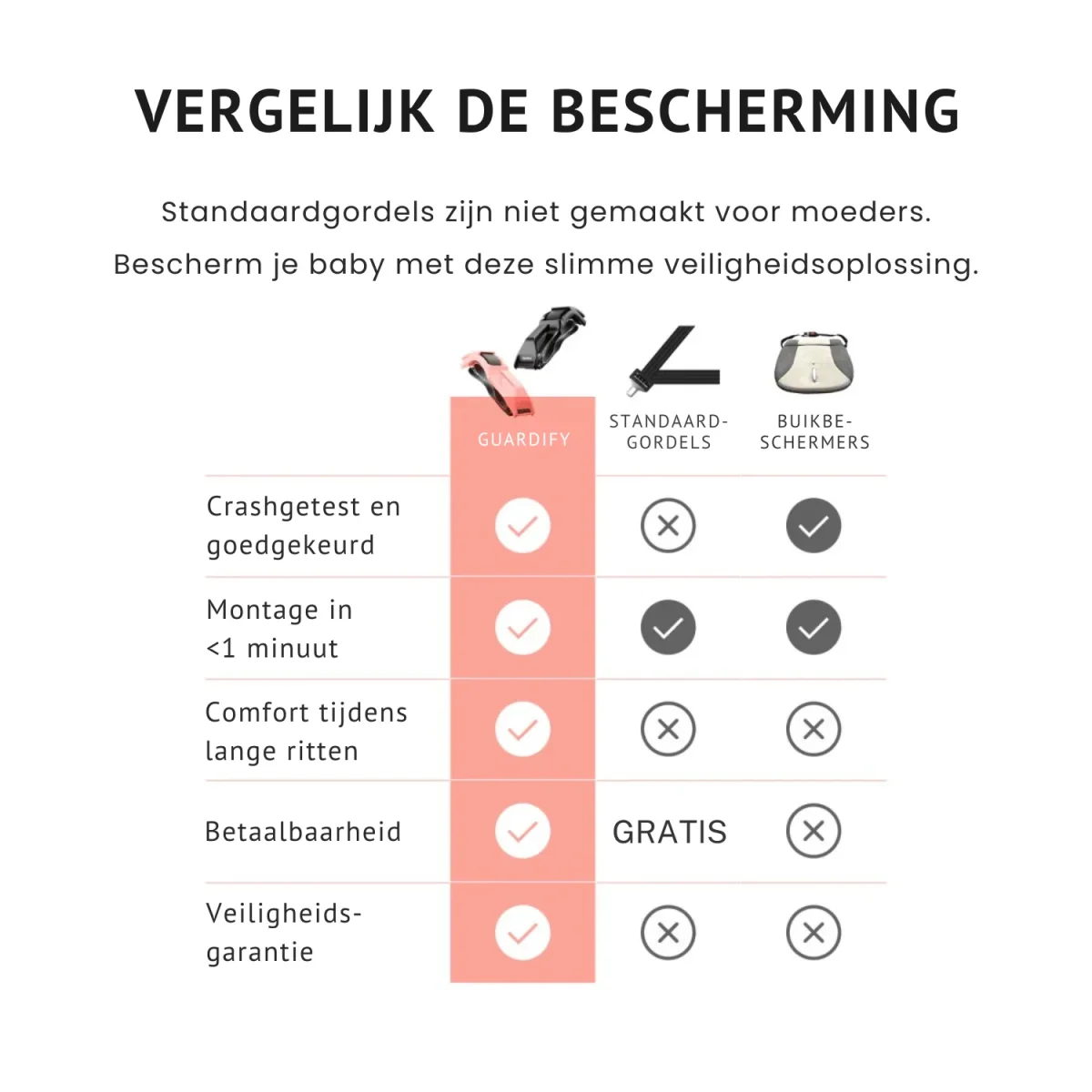 Guardify | Zwangerschaps-autogordel - Afbeelding 7